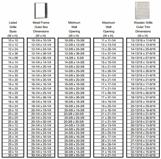 olympia air grille dimensions